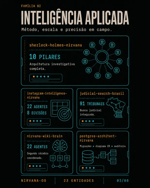 Slide 3 de 6 do carrossel, família inteligência aplicada.