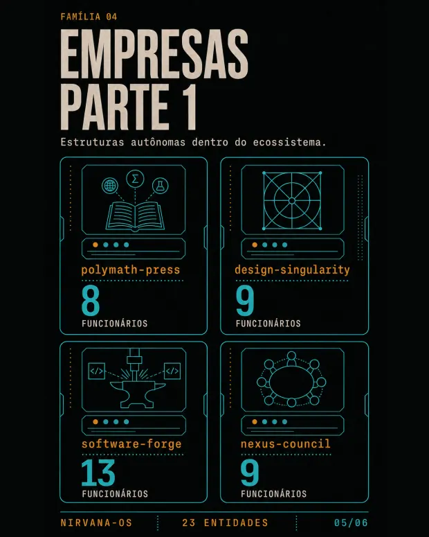 Slide 5 de 6, as empresas do portfólio em formato 4:5.